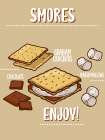 Smores Recipe Art Print