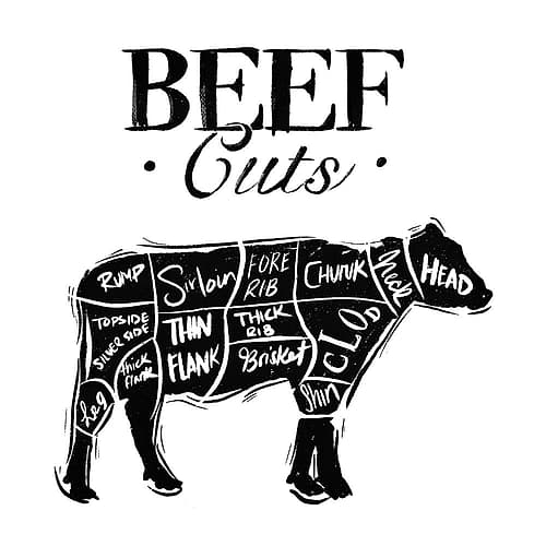 Beef Cuts Reverse Art Print