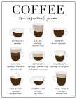 Essential Coffee Guide Art Print