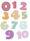 Numbers Art Print