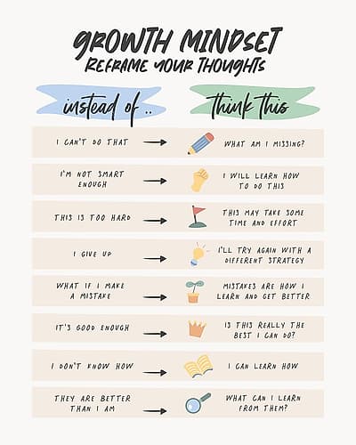Growth Instead Of Inspirational Print