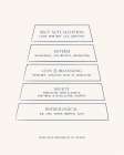 Maslow Art Print