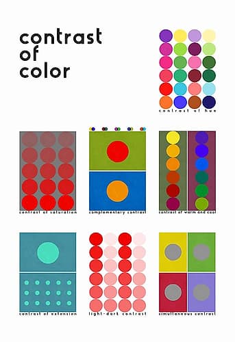Contrast of color Signs Print