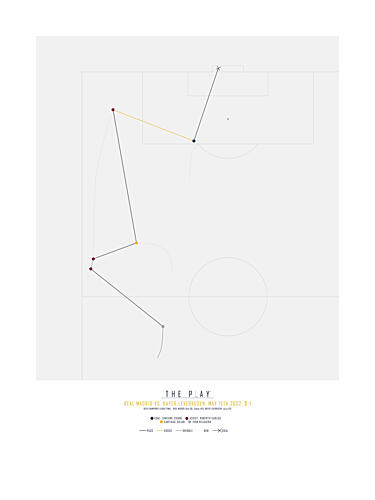 The Play Analysis Art Print by The Play