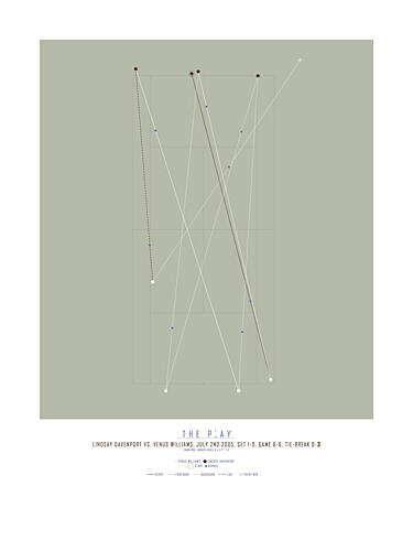 Tennis Play Sequence Art Print by The Play