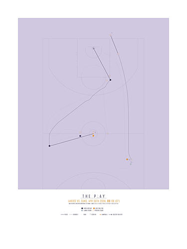 Basketball Play Strategy Art Print by The Play