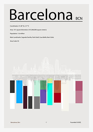 Barcelona City Facts Art Print by Cartissi