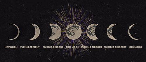 Celestial Moon Phases Gold Print