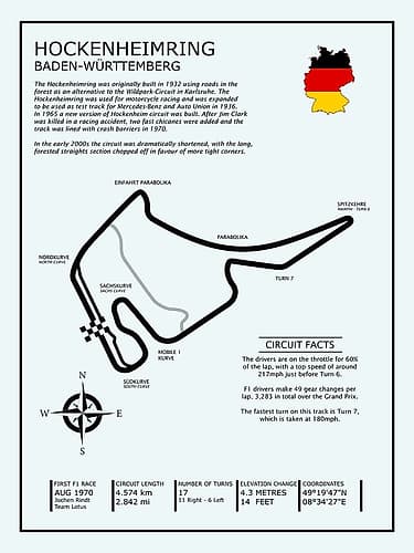 Hockenheimring Circuit Games and Sports Print