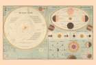 Solar System Theory of Seasons - Black 1867 Art Print