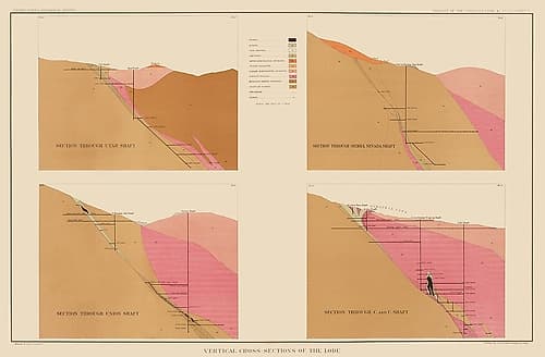 Comstock Lode Geology 1 Nevada - Becker 1882 Vintage Print