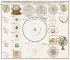 Schematismus Geographiae Mathematicae 1753 Art Print
