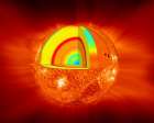 Sun Layer Diagram Art Print